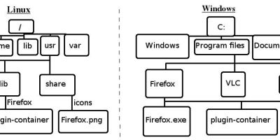 linux και windows σύστημα αρχείων