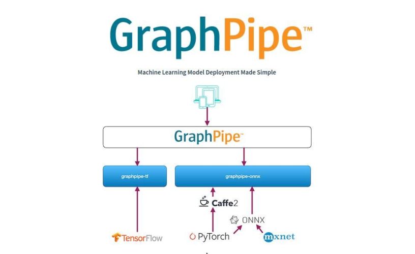 graphpipe-dwrean-open-source-oracle
