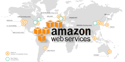 Amazon Web Services | Εισαγωγή στο cloud computing με AWS